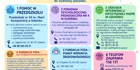 MAPA POMOCY